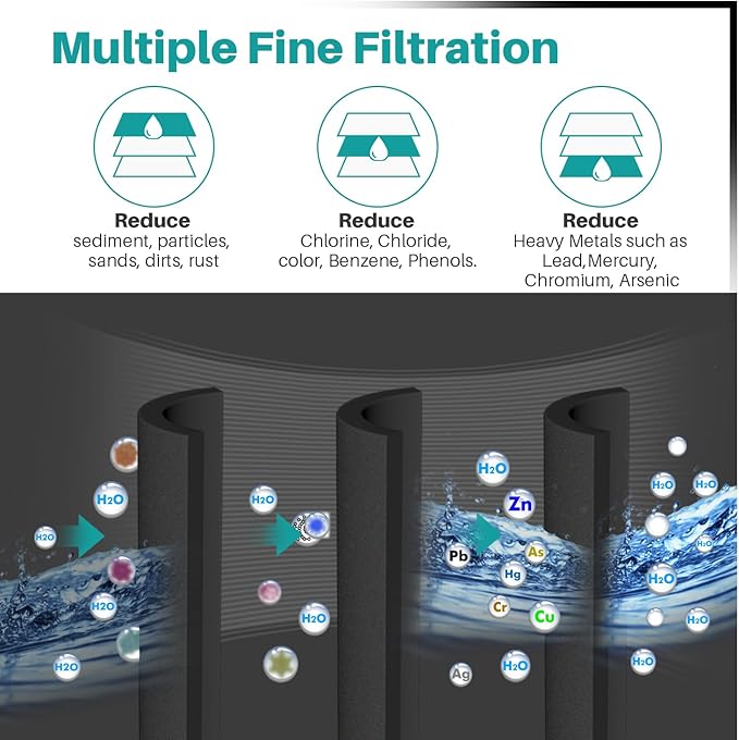 ICEPURE PLUS 46-9490 NSF/ANSI 53 NSF/ANSI 42 Certified Compatible with LG LT800P, ADQ73613401, ADQ73613408, ADQ75795104, LMXS30776S, LSXS26366D, Kenmore 9490 Refrigerator Water Filter, 3PACK