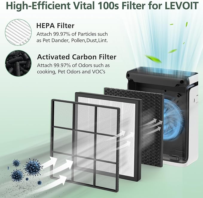 Vital 100S Replacement Filter for LEVOIT Vital 100S and Vital 100S-P Air Purifier, HEPA and High-Efficiency Activated Carbon Filter, Vital 100S-RF, LRF-V102-WUS