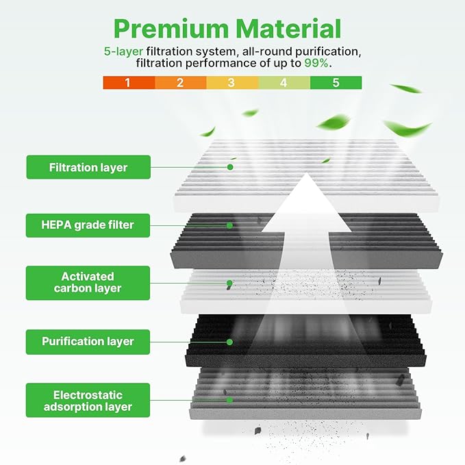 2-Pcs Cabin Air Filter with Activated Carbon for Dodge RAM 1500, 2500, 3500 (2016-2026), Mazda CX-7 (2007-2012), Jeep Wagoneer (2022-2026) Car Replace for CF11671 Automotive Accessories