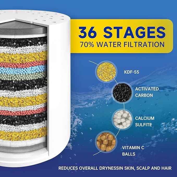 Luxury High Output Filtered Shower Head Set - 36 Stage Advanced Shower head Filter & 3 Stage Water Filter Shower Head Filter for Hard Water, Removes Chlorine, Fluoride, Metals, Vitamin C E A Infusion