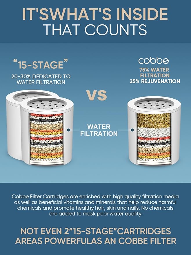 Cobbe HD HEAVY DUTY High Output Shower Filter – 99% REMOVAL Shower Head Filter for Hard Water, Heavy Metals, Chlorine and Harmful Substance, Improve your skin and hair - Pink