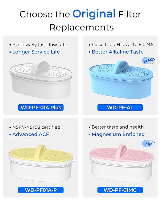 [Original] Waterdrop WD-PF-01A Plus Replacement Filters for All Waterdrop Pitcher Filtration System, Reduces PFAS, PFOA/PFOS, Chlorine, Last Up to 3 Months or 200 Gallons (Pack of 4)
