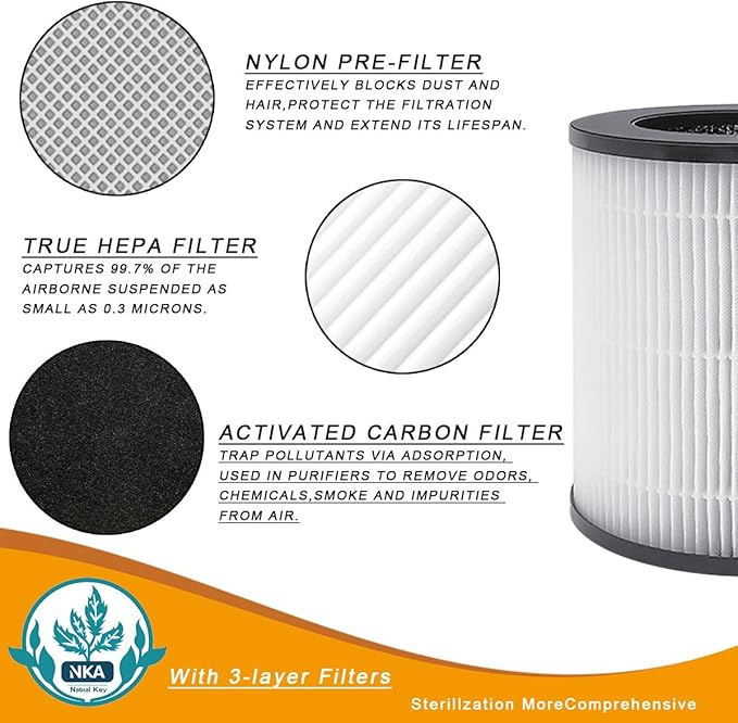 NKA Replacement Filters for Azeus C8 H13 True HEPA Replacement Filters Compatible with Azeus C8, Mooka C10, Hisense KJ120 Air Purifiers, 3-Stage Filtration with Activated Carbon, 2-Pack