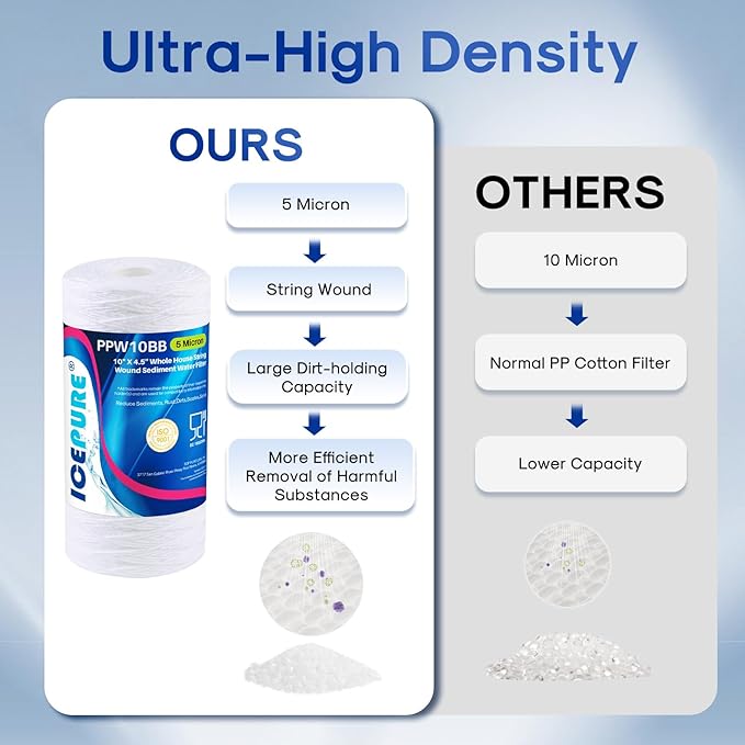 ICEPURE 5 Micron 10”*4.5'' Whole House Sediment String Wound Water Filter Replacement filter for 84637, WPX5BB97P, PC10, 355214-45, 355215-45, WP10BB97P, WP5BB97P, 2PACK