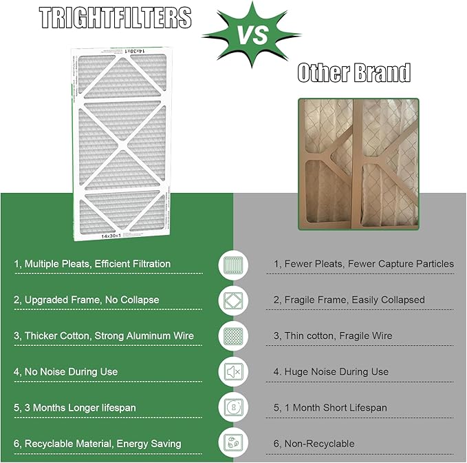 14x30x1 Air Filter 6 Pack, Durable MERV 8 Pleated Home HVAC AC Furnace Filters, Lightweight Compact Air Conditioner Filter Replacement