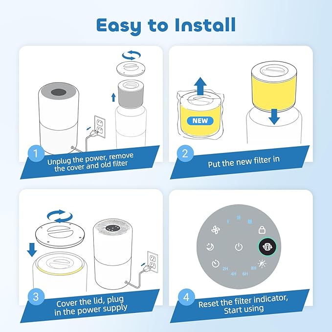 Core 300 Pet Care Replacement Filter for LEVOIT Core 300/ Core 300S/ Core 300-P/Core 300S-P Air Purifi-ers, 3-IN-1 H13 True HEPA Filter, Compared to Part# Core 300-RF, Yellow (2 Pack)