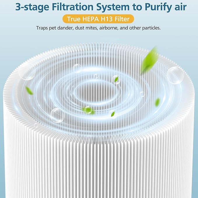 2-pack 511 Replacement Filter, Compatible with Blue Air Blue Pure 511 Air Purifier, True H13 HEPA Filters, and Activated Carbon Filter