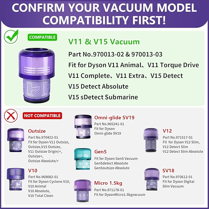 3 Packs Vacuum Filters Replacement Parts Compatible with Dyson V11 Torque Drive V11 Animal V11 Complete V11 Extra V15 Detect V15s Detect Submarine Vacuums, Compare to Part 970013-02