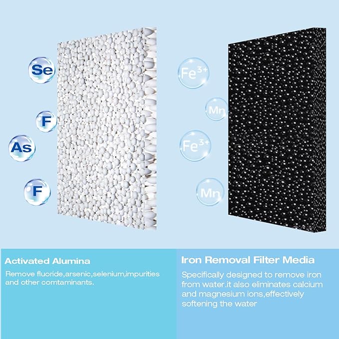 H&G Lifestyles 4.5 x 20 Iron Fluoride Water Filter Cartridge, Reduce Iron Manganese Fluoride,Replacement for Any 20" Whole House Water Filters System