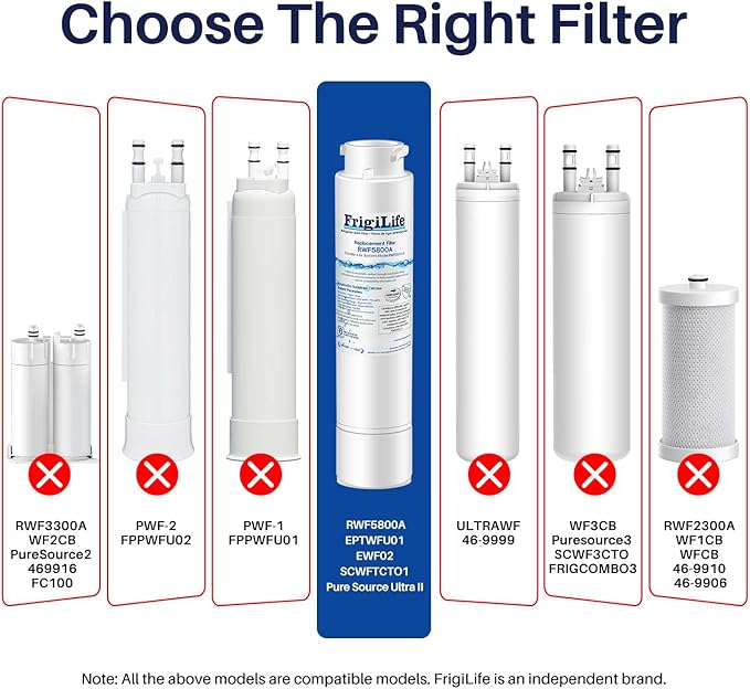 Refrigerator Water Filter Compatible with Frigidaire EPTWFU01, EWF02, Pure Source Ultra II, 2PACK