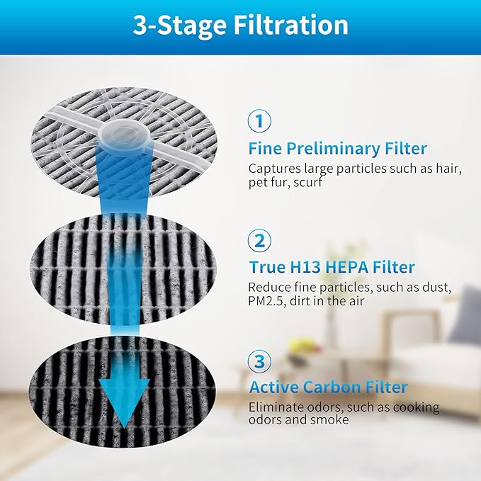 KEEPOW HEPA Filter Replacement Compatible with Frida Baby Air Purifier 3 in 1, RIGOGLIOSO Air Purifier GL2103, JINPUS GL-2103, LTLKY 900S, 2 Pack