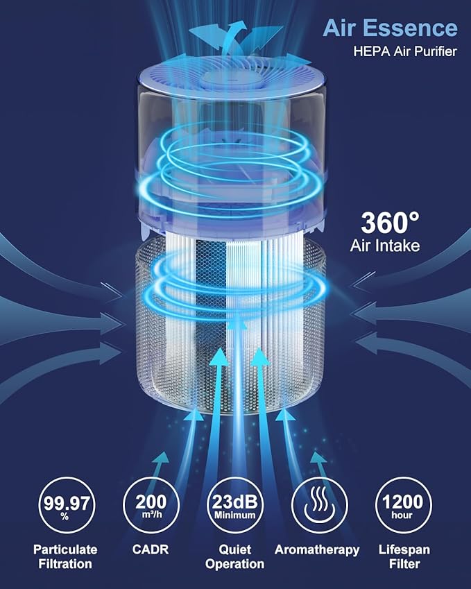 Air Purifiers for Home Large Room up to 1274-ft², Pet Hair Allergy, HEPA 3-in-1 air purifier, Low Power High Torque Motor, Sleep Mode, Removes Smoke, and Odor Pollutants. Airfresh-300（Black）