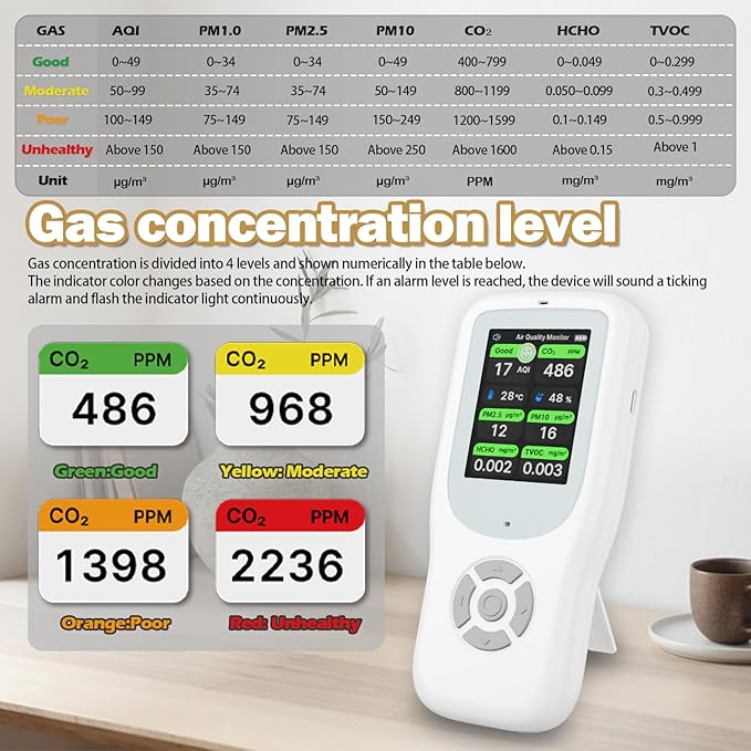 11-in-1 Air Quality Monitor - Portable Indoor Air Quality Detector with Stand, Real-Time Test for AQI, CO2, PM2.5, PM1.0, PM10, TVOC, HCHO, Particles, Temperature & Humidity with Aler (White-Black)