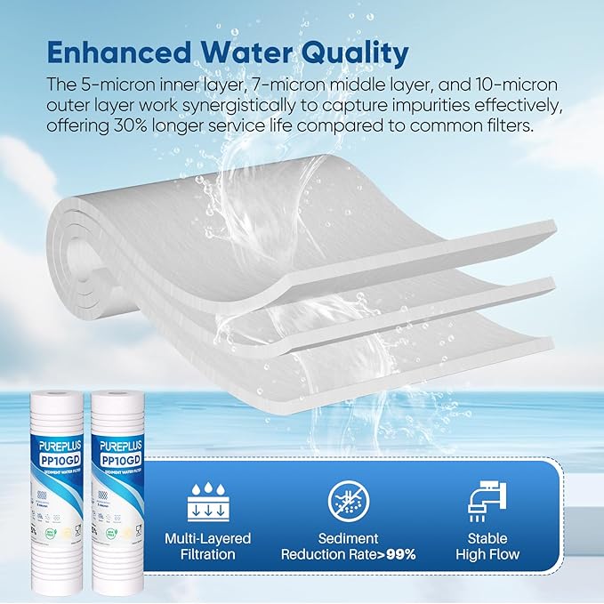 PUREPLUS 5 Micron 10" x 2.5" Whole House Sediment Home Water Filter, Grooved Sediment Replacement Cartridge for Any 10 inch RO Unit,AO-WH-PREV-R2, Aqua-Pure AP110, Aquaboon AB-SGR5M, GE GXWH20S, 6Pack