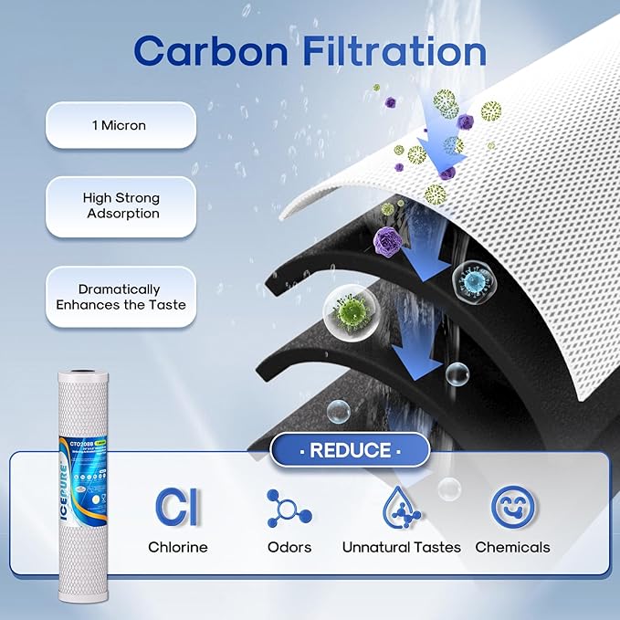 ICEPURE 2-Stage 20" x 4.5" Whole House Water Filter Combo Set, 20 Inch CTO Carbon Block Cartridge and KDF Heavy Metal Removal Water Filter Replacement for FC25B, CB-BB-20, DB20P, Pack of 1