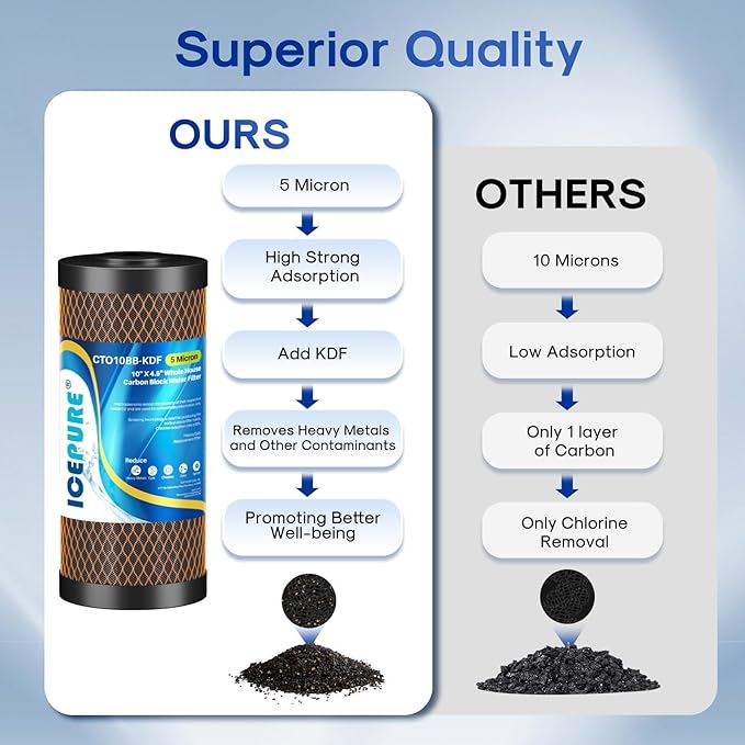 ICEPURE 5 Micron 4.5" x 10" CTO10BB-KDF Whole House Water Filter Coconut Shell Activated Carbon and KDF Replacement Cartridge Heavy Metal Removal Filter, 1PACK