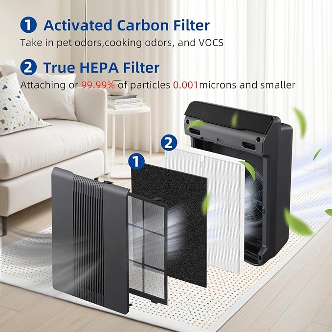 C535 Replacement Filter for Winix 115115 HEPA Replacement Filter A Plasmawave 5300 5300-2 6300 6300-2 5500 P300 AM90 Air Purifier(Pack of 4) by APPLIANCEMATES