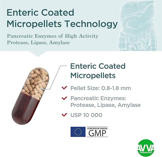 AVVA Pharmа Pancreatic Enzymes - 10,000 USP Effective Pancreatic Enzyme Supplements - Digestive Enzymes for Digestion - 50 Fast-Acting Capsules with Amylase, Lipase and Protease