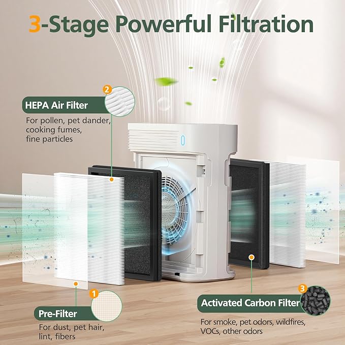 T356 Replacement Filter Compatible with Trucozie T356 Air Purifi-er, 3-IN-1 HEPA and High-Efficiency Activated Carbon Filter for Dust Pollen Pet Hair & Odors Smoke Wildfire, 4 Pack