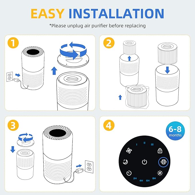 Core 300 Replacement Filter for Levoit Core 300-p, Core 300S, Core 300, Core 300-RF, Core 300-RAC Air Purifier, 3-in-1 H13 True HEPA Activated Carbon Filter(White) by APPLIANCEMATES