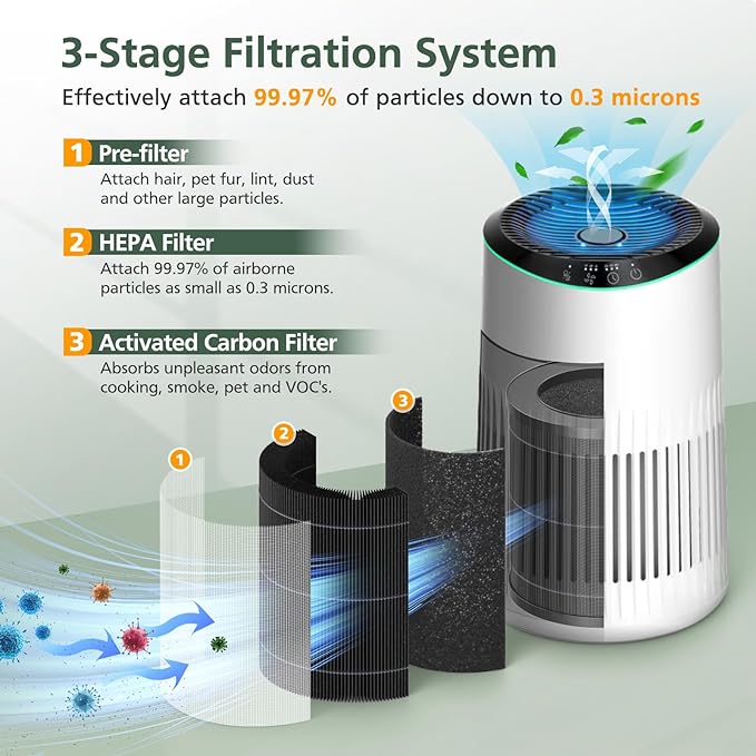 4 Pack MR2566 Filter Compatible with MORENTO MR2566 Air Purifier, 3-in-1 HEPA Activated Carbon Pre-Filter, Basic Version