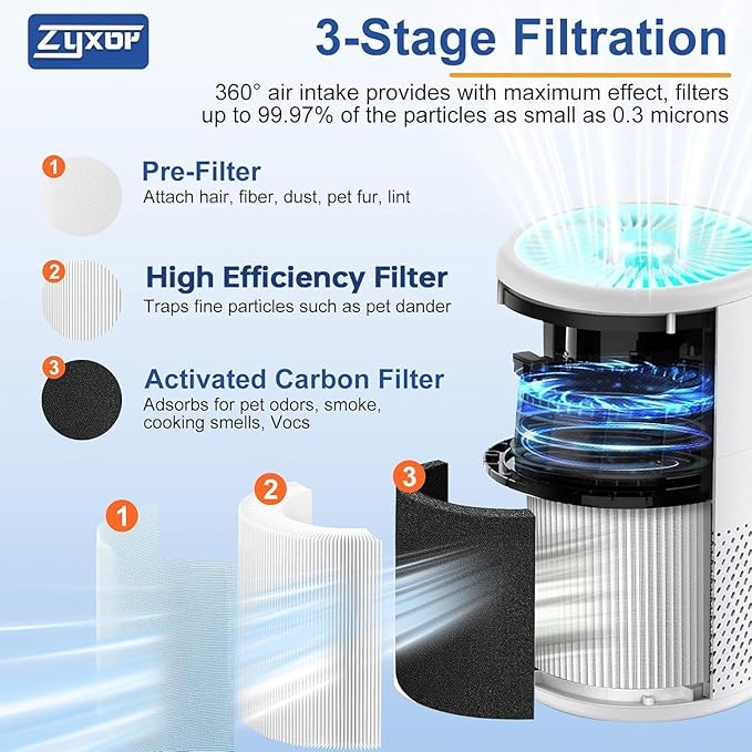 M05 replacement filter,compatible with MOOKA B-D02L/M05 Air purifier,Also fits VEWIOR B-D02U&KOIOS B-D02L air purifier