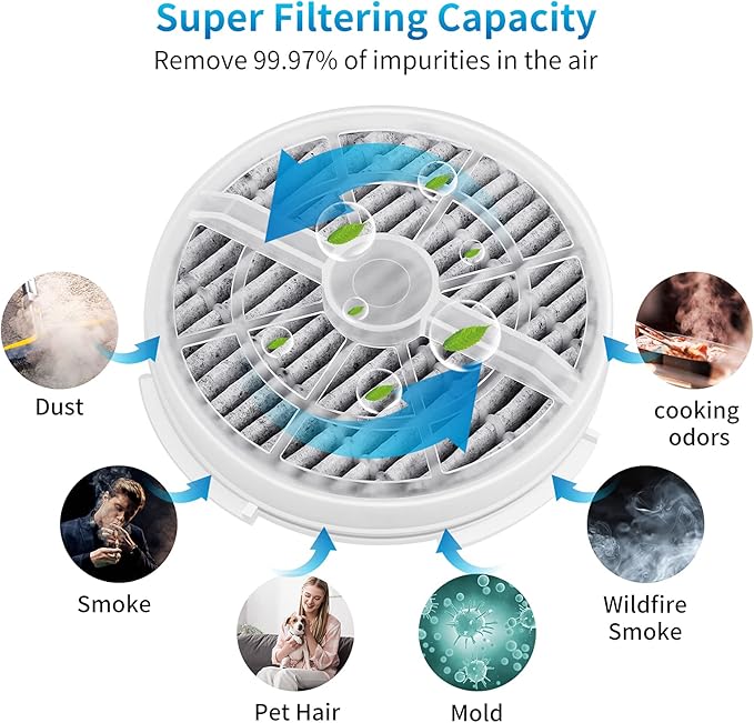 KEEPOW HEPA Filter Replacement Compatible with Frida Baby Air Purifier 3 in 1, RIGOGLIOSO Air Purifier GL2103, JINPUS GL-2103, LTLKY 900S, 2 Pack