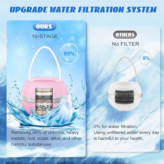Bath Filter for Tub Faucet Fitespot, Bath Water Filter 2 Filters Cartridges 10 Stages Filtration (Pink)