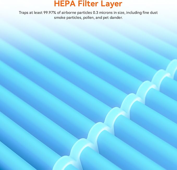 AIRROMI A2002 HEPA Air Purifier Replacement Filter, 4-In-1 Original Filter, Remove 99.97% of 0.3 Micron Particle Blue Smoke(1 Pack)