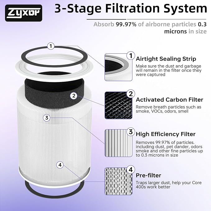 Core 400S Replacement Filter Compatible with LEVOIT Core 400S & Core 400S-P Air Purifier, 3-in-1 Activated Carbon Pre-Filter, Core400S-RF (LRF-C401S-WUS), 2 Pack, White