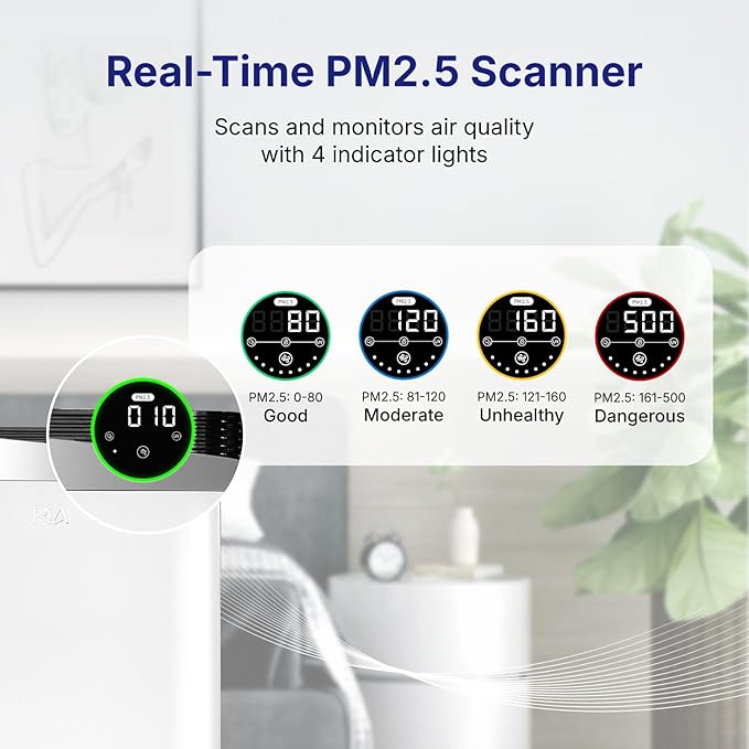 RIA Smart Air Purifier BreezeGuard 2-in-1 with Built-In Humidifier, Industrial-Grade Air Cleaner, for Large Homes up to 2500 SqFt, Smart App Remote Control, Removes Wildfire Smoke, PM2.5, Allergens