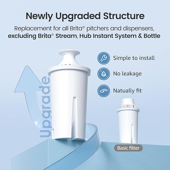 AQUA CREST Replacement for Brita® Filter, Brita® Water Pitchers and Dispensers, Classic OB03, Mavea® 107007, and More, NSF Certified Pitcher Water Filter, 1 Year Filter Supply, 6 Count