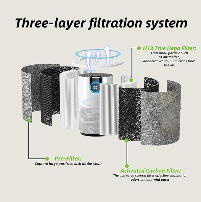 2 Pack HP102 Replacement Filter, Compatible with Shark HP102/HP102PET/HC450/HC451/HC452/HC455 /HP132/HP152 Air Purifier, True Filter for 99.97% of Particles Part Number #HE1FKPET,HE1FKBAS