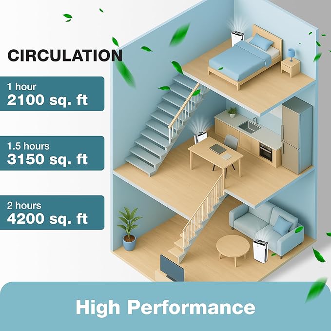 Turonic PH950 Air Purifier and Humidifier Combo for Large Rooms – HEPA, UV, Ionizer, PM2.5 Sensor, Cold Catalyst – Air Purifier for Home Pets with 8 Speeds, App Control, Remote, Filters, Humidifier
