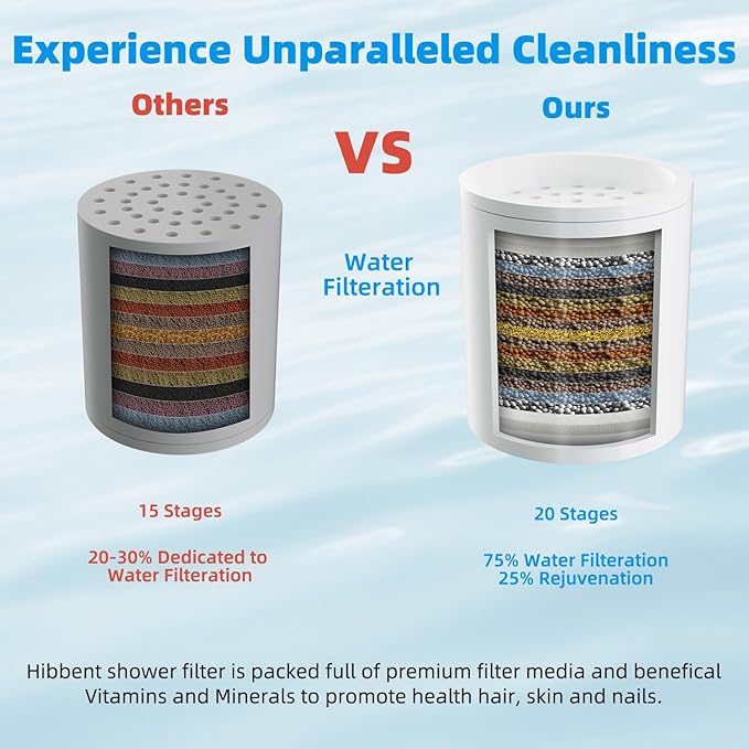 Hibbent Shower Filter for Hard Water, High Output Shower Head Filter to Remove Chlorine and Fluoride, 20 Stage Showerhead Filter with Vitamin C, Reduces Dry Itchy Skin, and Eczema, Matte Black