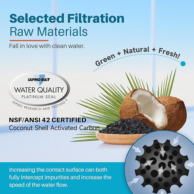 ICEPURE PPF001 Pitcher Water Filter Replacement for Pur CRF950Z, PPF951K, PPT700W, CR-1100C, DS-1800Z, CR-6000C, PPT711W, PPT711, PPT710W, PPT111W, PPT111R Pitchers and Dispensers, 6PACK