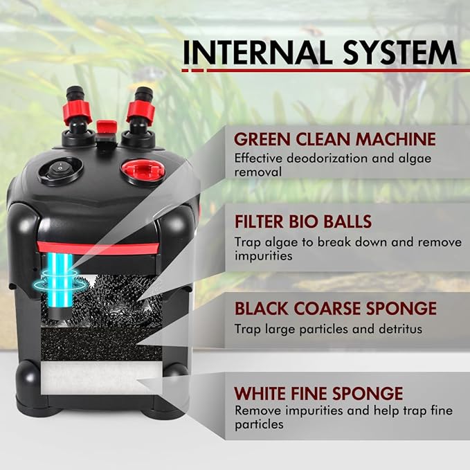 225GPH Canister Filter, External Aquarium Filter Ultra-Quiet Water Circulation Cleaning Machine with Media for Fish Tanks and Aquariums Up to 55 Gallons (225GPH)