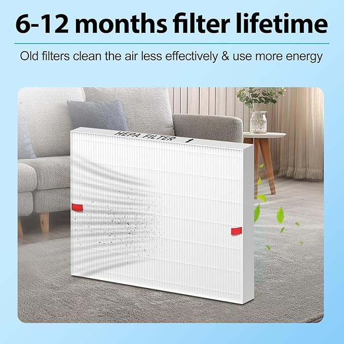AP-1512HH Filter Replacement for Coway Airmega AP-1512HH and 200M Air Purifiers, 2 True HEPA and 4 Carbon Pre-Filter, Compared to Part # 3304899