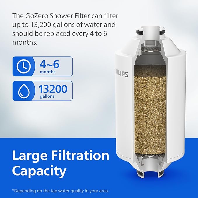 Philips Shower Filter Water Softener, Shower Filtration with Double Mesh & NSF Certified KDF Material, Reducing Chlorine/Impurities/Rust Sediments for Handheld Shower head, Black(Shower Filter Set)