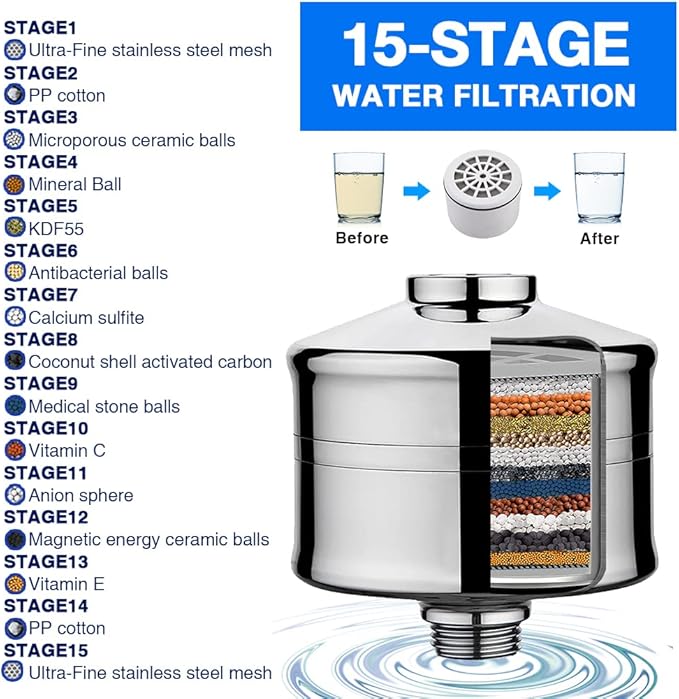 Shower Filter, 15 Stage Shower Head Filter for Hard High Output, Reduce Chlorine, Dry Skin - Shower Water Softener