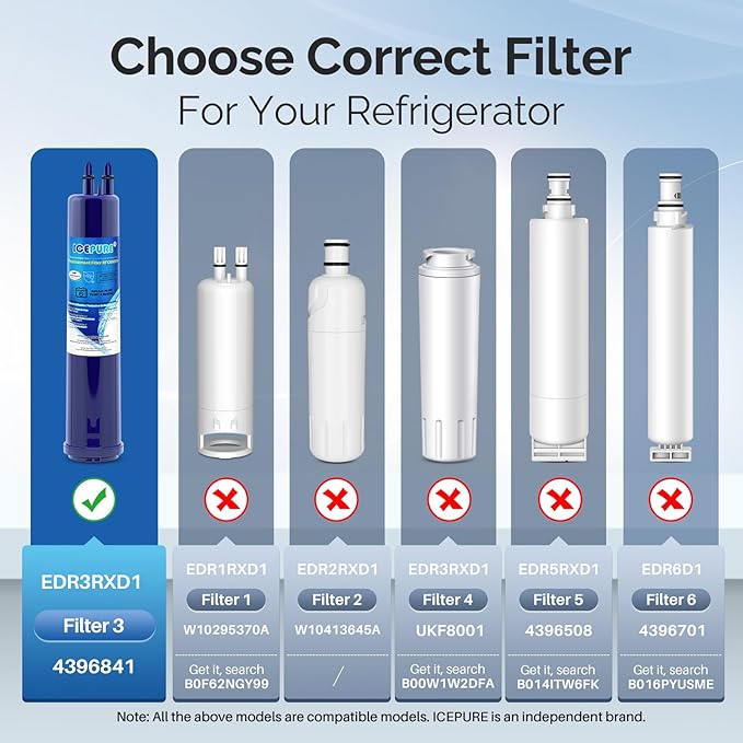 ICEPURE Replacement for 4396841, Everydrop® Filter 3, EDR3RXD1, 4396710, Kenmore® 9083, 9030, 46-9083, 46-9030, Refrigerator Water Filter, 2PACK