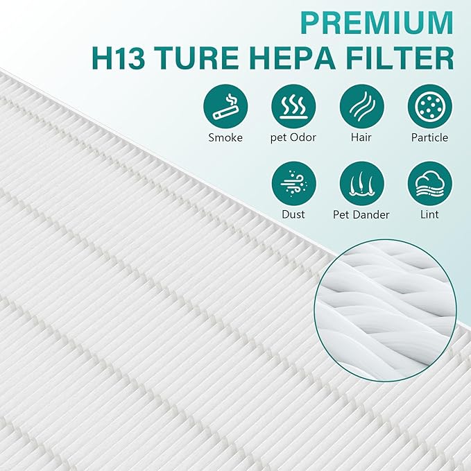 AP-1512HH Air Filter Replacement Set Compatible with Coway Airmega AP-1512HH and Airmega 200M Air Purifi-er, 2 True HEPA Filter and 4 Activated Carbon Pre-Filters, Compared to Part # 3304899