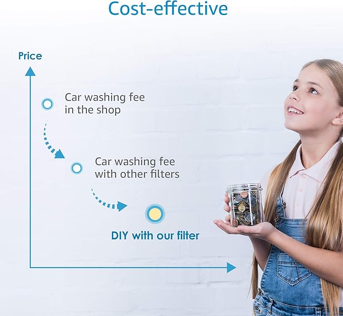 AQUA CREST Inline Water Filter, Dedicated for Car Washing, Yard Cleaning, Reduce Hard Water Spots, Soften Water, Upgraded Formula with 1 Flexible Hose Protector