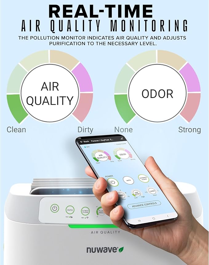 Nuwave Forever Air Purifier for Home Large Room Up to 2,002 Ft², Dual Sensors, 7 Easy to Clean & Washable Filters, Smart WiFi, Removes Smoke, Dust & Pollen Down to 0.1 Microns