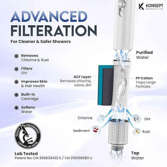 Shower Head with Filters & Vitamin C Lemon Pods | Handheld Shower Head with 2-Spray mode | Shower Head High Pressure | Removes Chlorine, Improve Skin and Hair Texture (White)