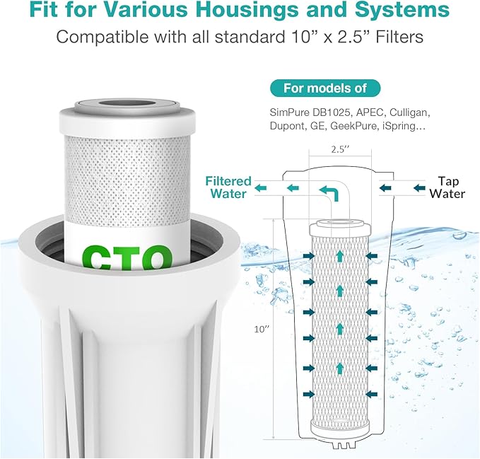 SimPure 5 Micron 10" x 2.5" Whole House Carbon Sediment Water Filter Cartridge Replacement for Home Under-Sink & Countertop Filtration System,10 inch RO Unit, Dupont WFPFC8002, FXWTC, SCWH-5 (24 Pack)