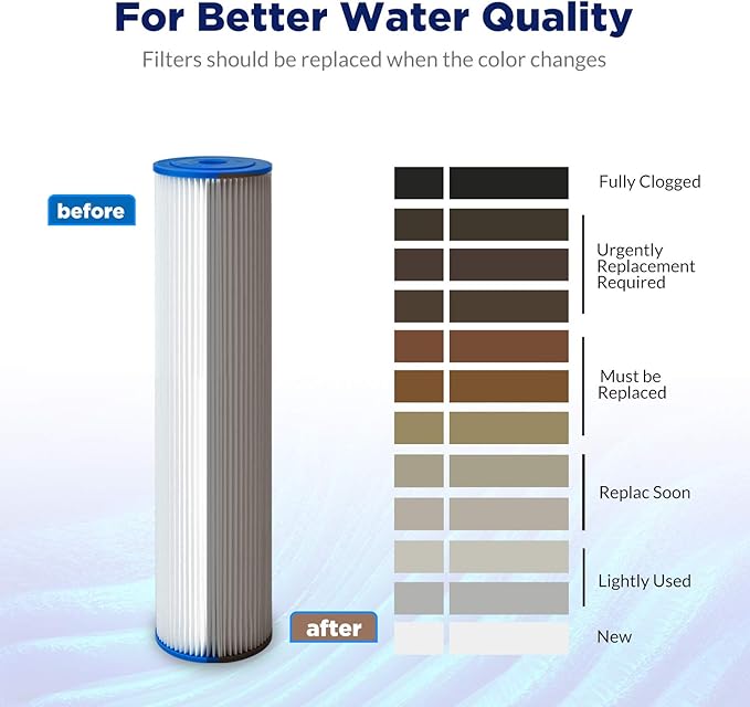 Membrane Solutions 50 Micron Whole House Sediment Water Filter Replacement Cartridge Pleated Water Filter Heavy Duty 20"x4.5", Universal Fits Most Major Brand Systems - 2 Pack