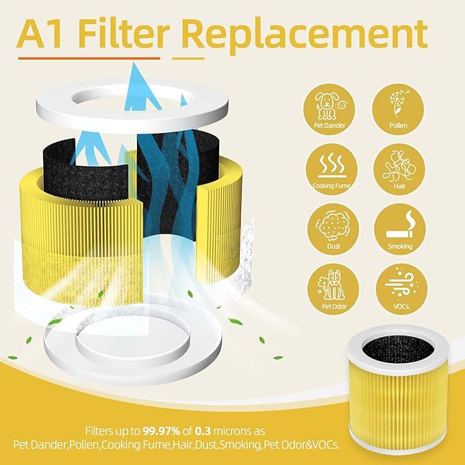 2 Pack Yellow A1 Replacement Filter Compatible with VEWIOR Air Pu-rifier HQKJ-80,HQSC-50,KOIOS HQKJ-50 Air Purifier,AMEIFU AP01W, True HEPA Air Cleaner Filter for A1 Air Pu-rifier for Pet Dander