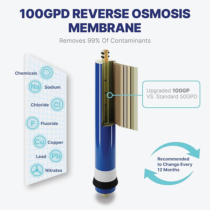 NU Aqua Reverse Osmosis Water Filter System Replacement Set - 6 Stage 1 Year Alkaline Under Sink Kit - Membrane, Sediment, Carbon Filters, Parts & Fittings - Universal RO Filtration Cartridge Pack