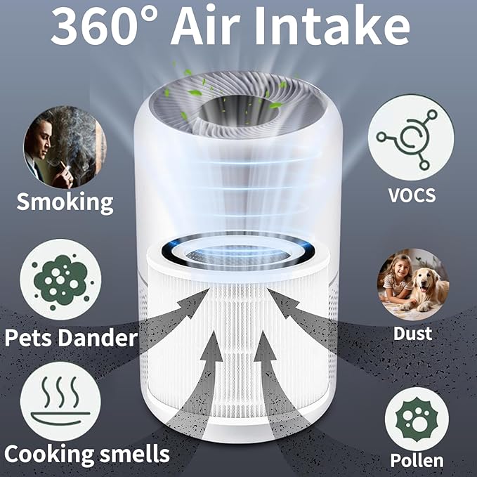 Core 300 Replacement Filter for Levoit Air Purifier Core 300-P and Core 300S-P, 1 Pack 3-in-1 H13 True HEPA Replacement Filter, Compared to Part # Core 300-RF